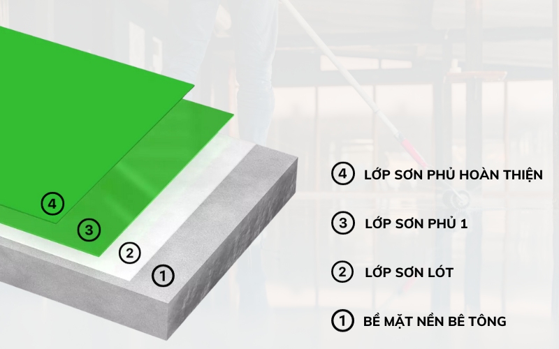 KCC Paint Việt Nam